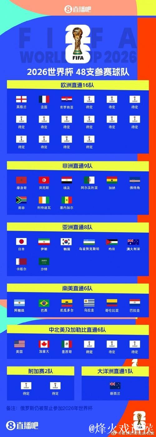 克罗地亚成欧洲区出线第3队 2026世界杯已确定30席