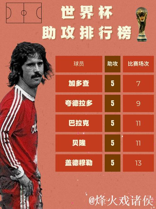 梅西进球数超巴蒂排队史第一 助攻数平马拉多纳纪录 梅西进球数超巴蒂排队史第一 助攻数平马拉多纳纪录
