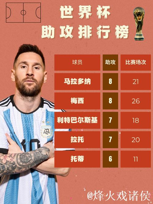 梅西进球数超巴蒂排队史第一 助攻数平马拉多纳纪录 梅西进球数超巴蒂排队史第一 助攻数平马拉多纳纪录