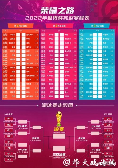 深入解读2022世界杯赛程与球队表现预测 深入解读2022世界杯赛程与球队表现预测