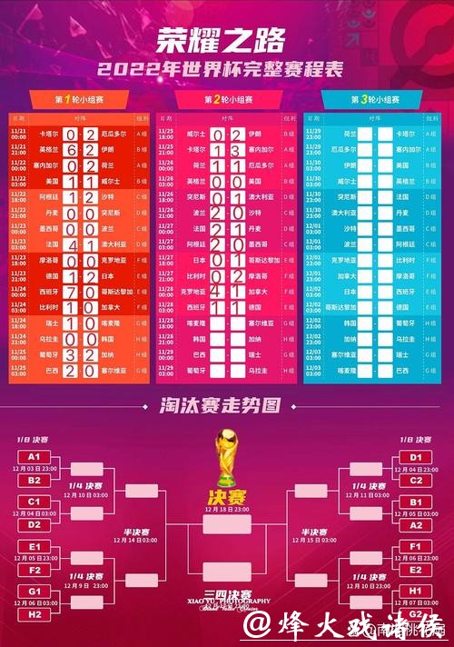 深入解读2022世界杯赛程与球队表现预测 深入解读2022世界杯赛程与球队表现预测