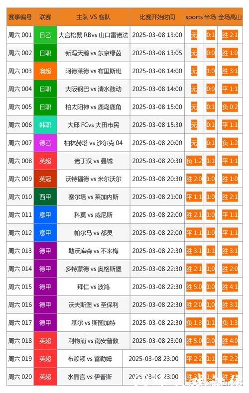 实时更新世界杯比分的最佳查询网站推荐