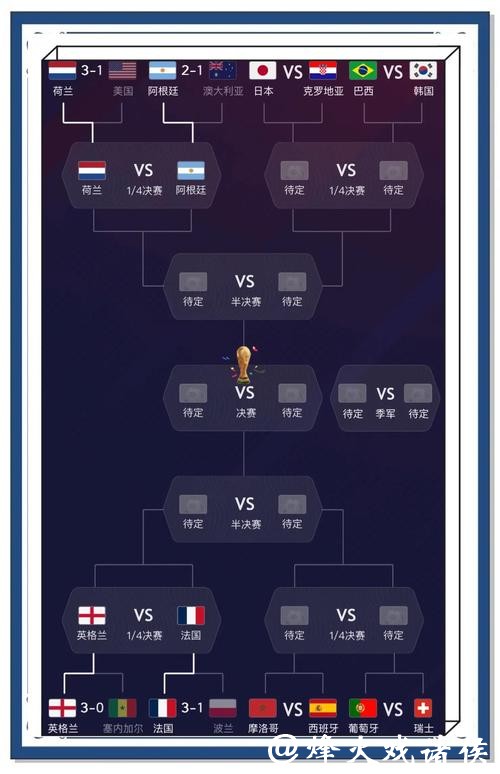全面解析世界杯比赛结果预测的背后玄机