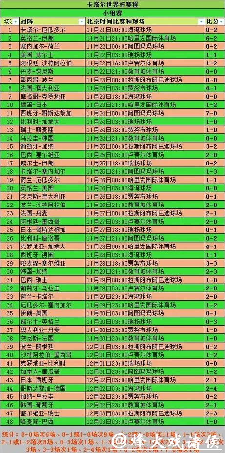 深入解读世界杯比赛数据分析趋势